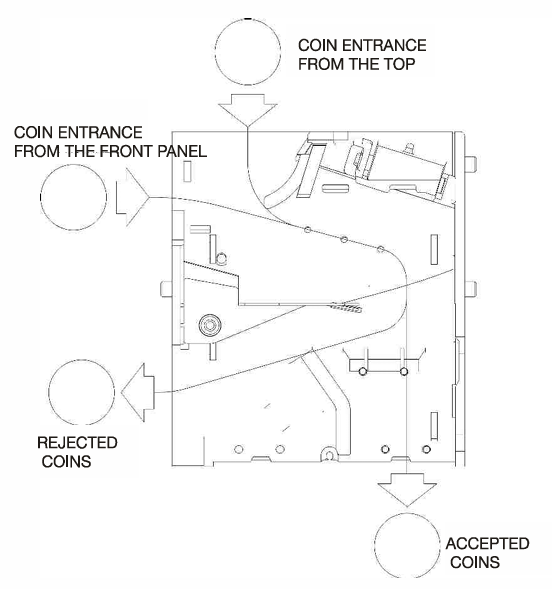 RM5F EVOLUTION tropikalizowany wrzutnik monet obudowa F